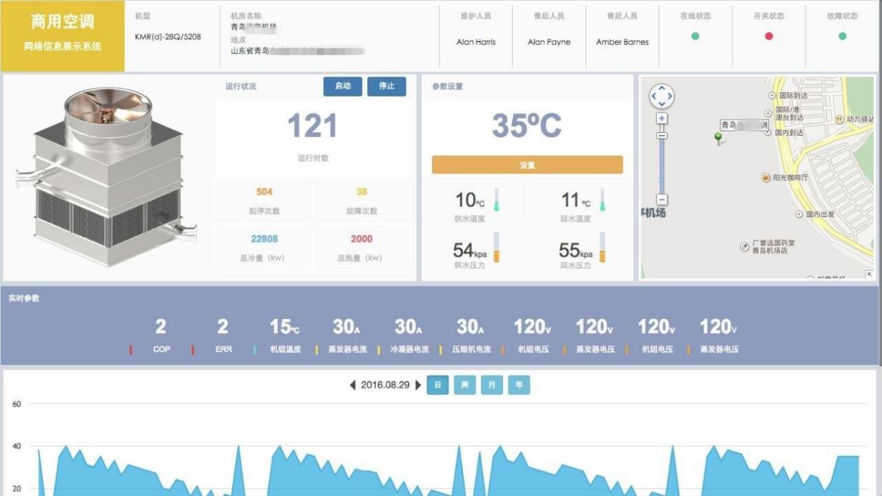 中央控制遠程監控系統