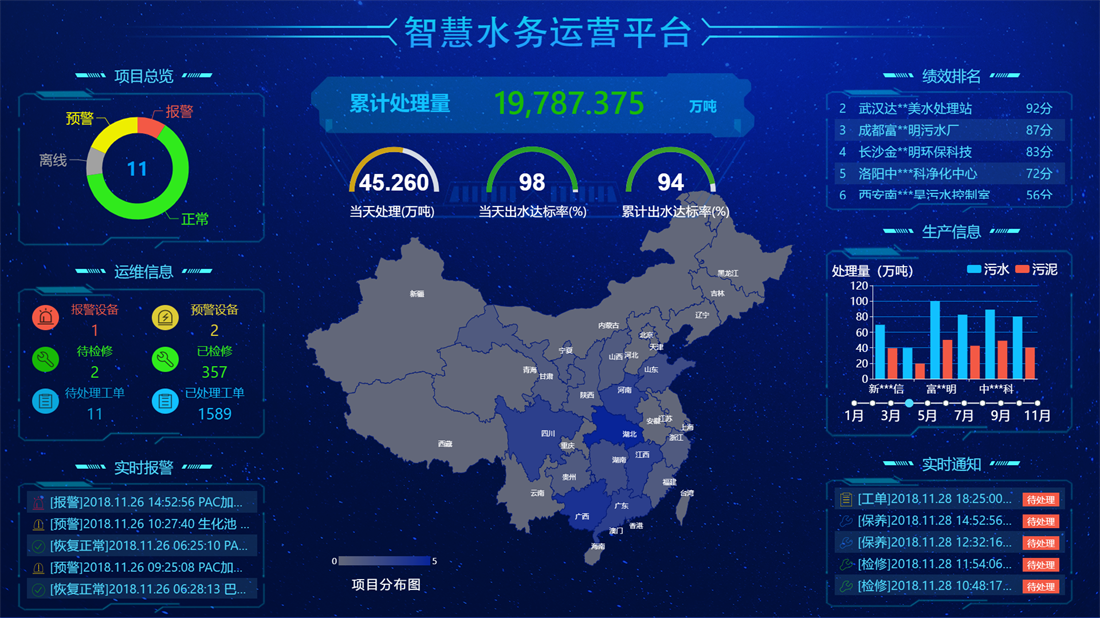 生活污水處理系統