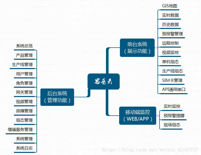 思普云后臺系統