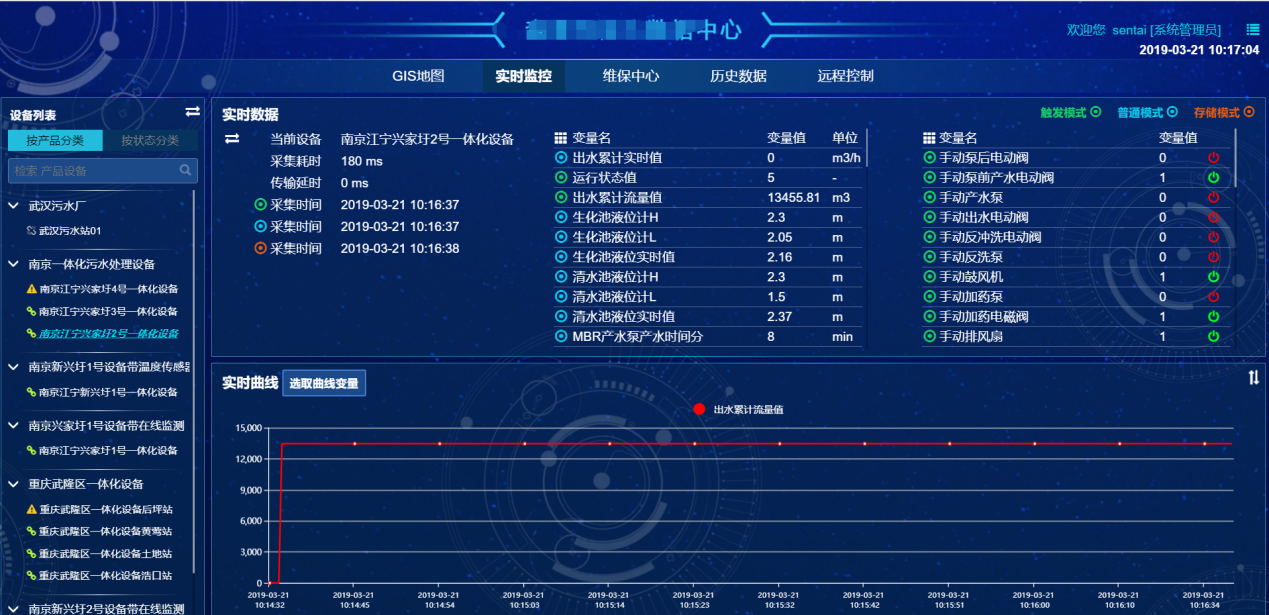 污水處理系統實時數據和曲線