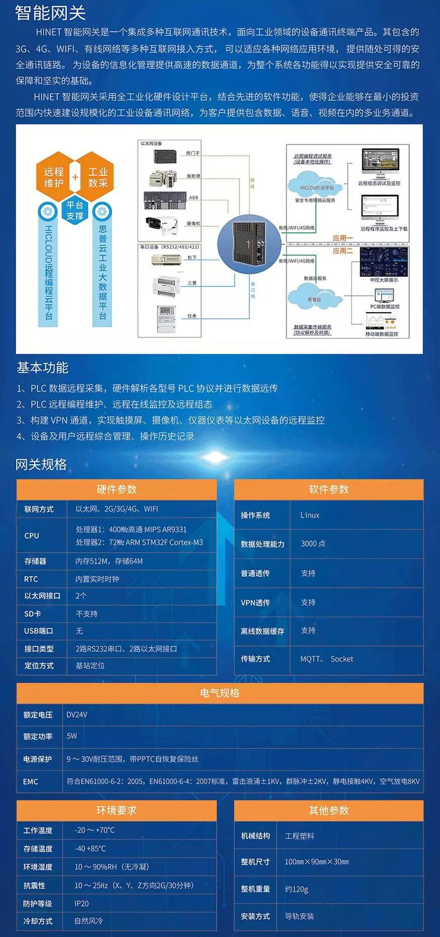 plc協議網關介紹