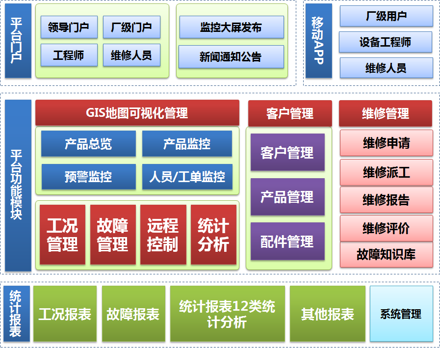 模塊化設(shè)計
