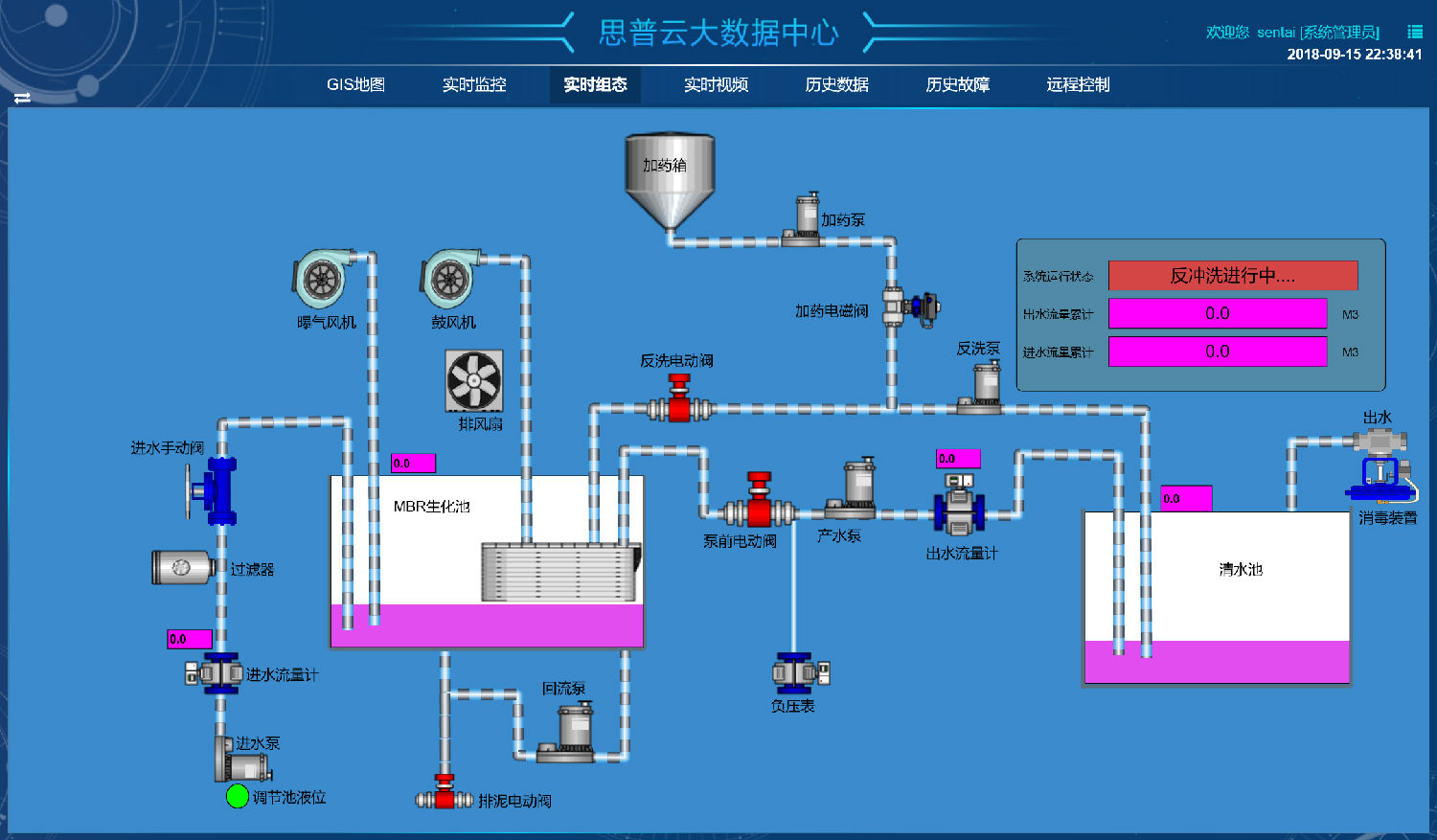 設備組態